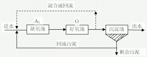 A/O工艺——原理，特点及影响因素 - yuqing2027 - yuqing2027的博客