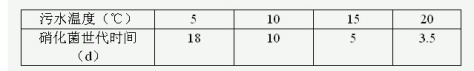 A/O工艺——原理，特点及影响因素 - yuqing2027 - yuqing2027的博客